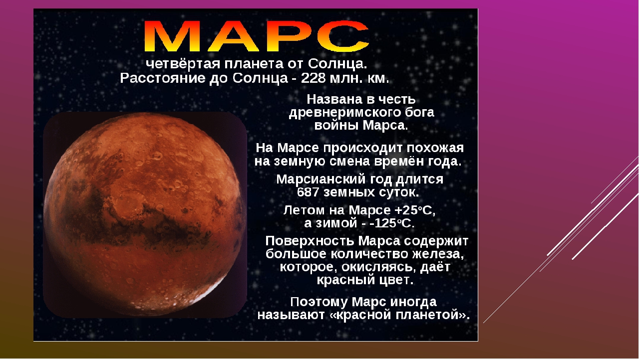 Особенно мне нравится рассказы про марс фантаста. Планеты солнечной системы Марс описание. Доклад о Марсе. Доклад о планете Марс. Сообщение о Марсе 5 класс.