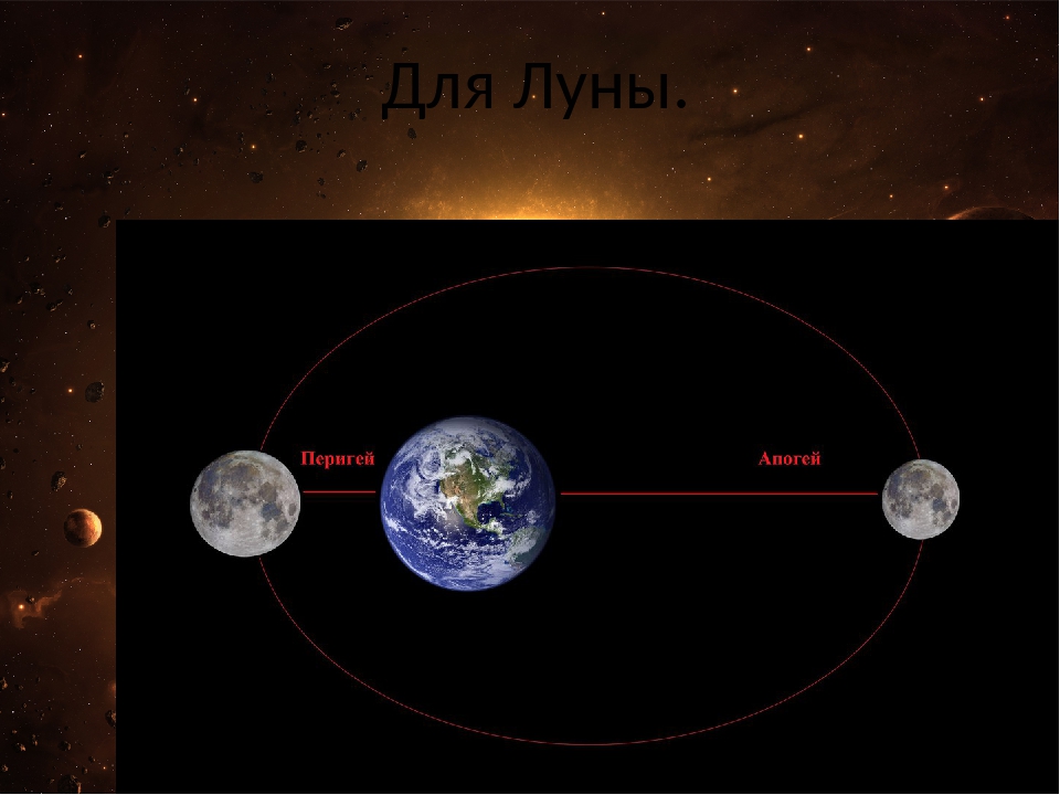 Апогей это простыми словами. Апогей и перигей земли. Апогей лунной орбиты. Перигей Луны. Перигей орбиты.