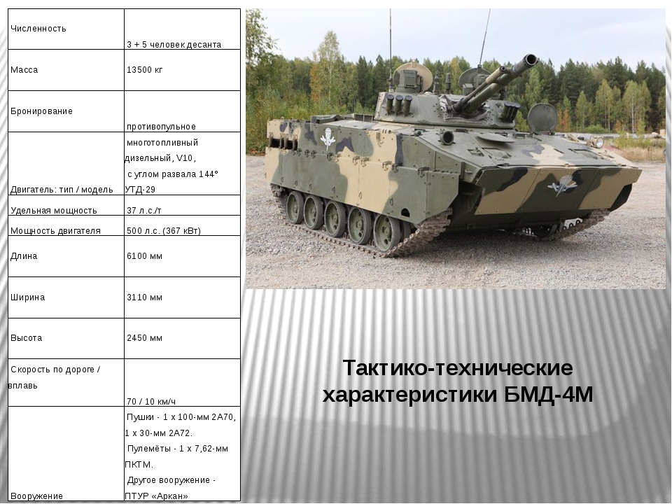 Бмд характеристик. Боевая машина десанта БМД-3. ТТХ БМД-4м. ТТХ БМД 2. БМД-4м характеристики.