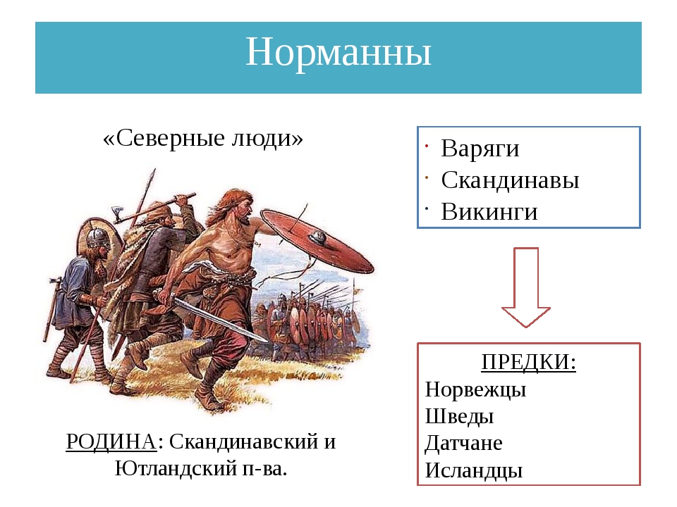 Название какого народа означает воинственный. Люди севера Норманны 6 класс. Норманны Нормандцы Викинги Варяги. Северные люди Норманны презентация. Северные люди Варяги.