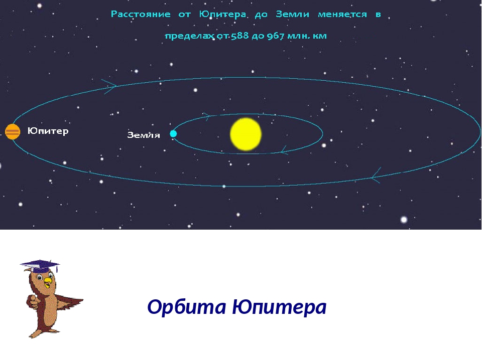 Юпитер вокруг солнца. Орбита Юпитера. Орбита Юпитера вокруг солнца. Диаметр орбиты Юпитера. Орбита и вращение Юпитера.