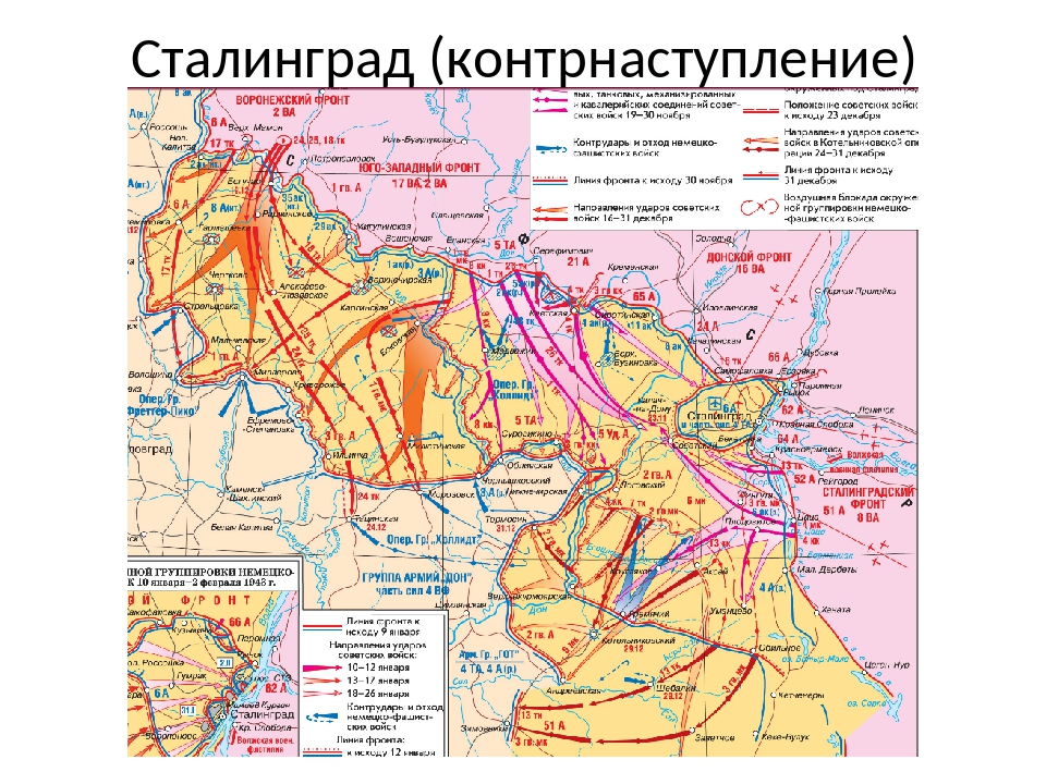 Каковы причины советского контрнаступления под сталинградом