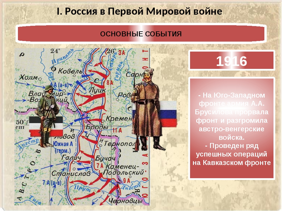 Когда началась 1. Россия в первой мировой войне 1900-1916. 1 Мировая война Российская Империя. Россия в первой мировойаойне. Россия в первом мирвоой воне.