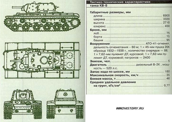 Кв характеристики