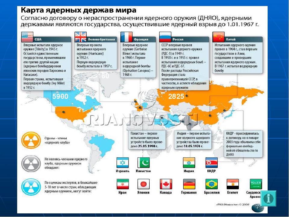 Есть ли ядерное. Договор о нераспространении ядерного оружия 1968. Договор о нераспространении ядерного оружия (ДНЯО). Договоры о ядерном оружии. Россия ядерная держава.