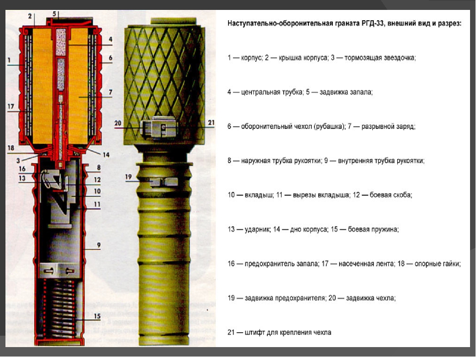 Оборонительные гранаты. РГД-33 чертеж. РГД-33 расшифровка. РГД 33 схема. Граната РГД 33 чертеж с размерами.