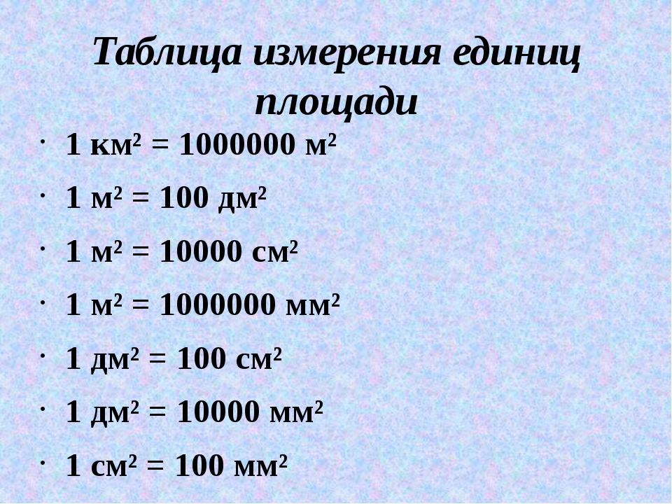 В 1 1 2 материал. Единицы измерения площади таблица 5. Единицы измерения длины в квадрате таблица. Единицы измерения км м дм таблица. Единицы измерения площади 4 класс таблица.