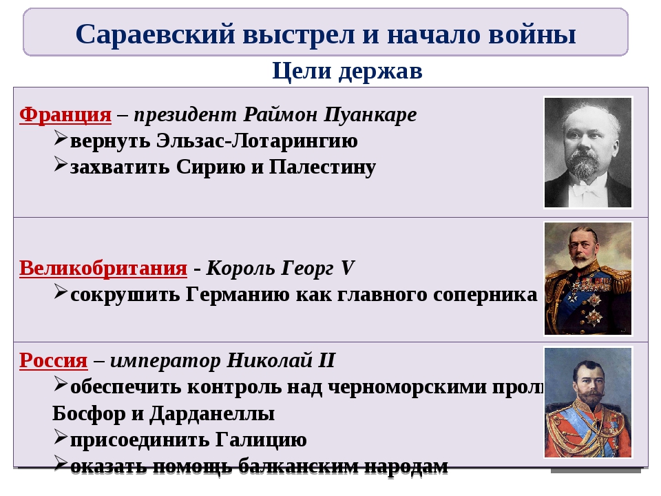 Причины вступления в первую мировую. Накануне первой мировой войны. Россия и мир накануне первой мировой. 1. Россия и мир накануне первой мировой войны.. Россия и мир накануне первой мировой войны 10.