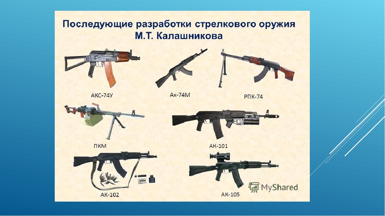 Минимальный автомат. Последующие разработки стрелкового оружия м.т. Калашникова. Модификации АК 74 RPK. История создания автомат Калашникова 47. Разработка автомата Калашникова.