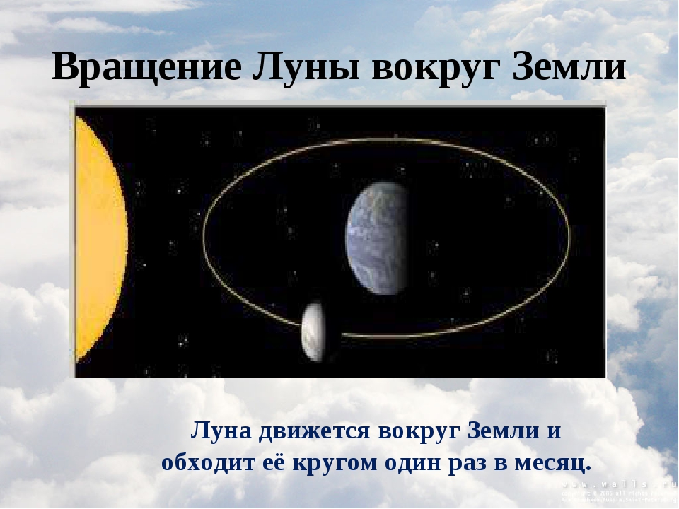 2 луна земли. Схема вращения Луны. Обращение Луны вокруг земли схема. Период вращения Луны вокруг своей оси. Период обращения Луны вокруг земли.