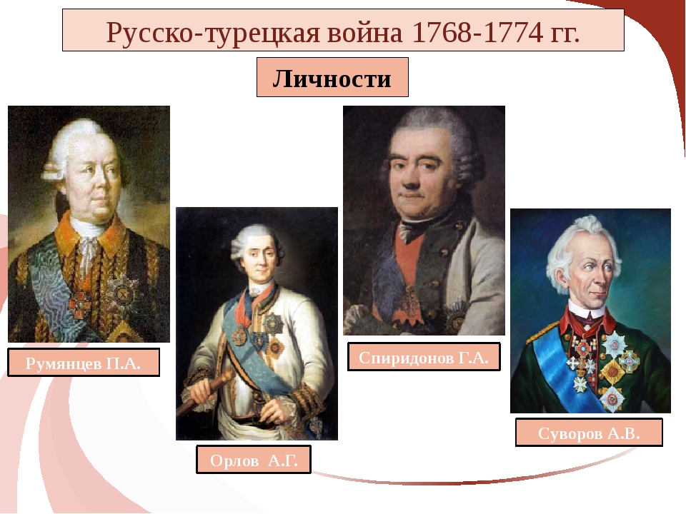 Русско турецкие полководцы. Историческая личность в русско-турецкой войне 1768-1774. Русские полководцы русско турецкой войны 1768 1774.