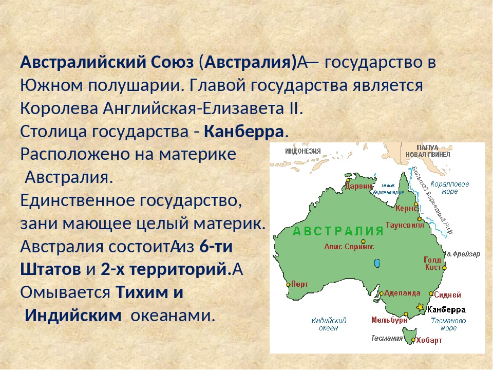 Австралийский союз какие страны. Австралийский Союз. Австралия (государство). Государство австралийский Союз. Страны австралийского Союза.