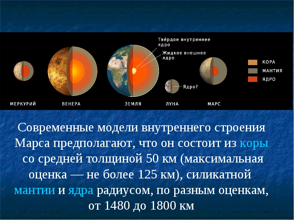 Температура земной группы. Внутреннее строение планет солнечной системы. Строение планет земной группы. Внутреннее строение планет земной группы. Внутреннее строение планеты Марс.