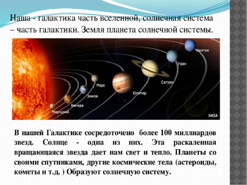 Этапы жизни планеты. Наша Галактика с названием планет. Структура солнечной системы. Планеты нашей солнечной системы. Наша Галактика расположение планет.