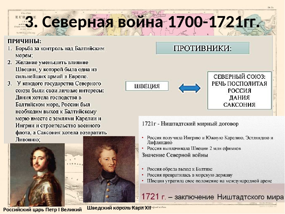 Начало северной. Северная война 1700-1721 Петр Великий. Король Швеции 1700-1721. Северной войне (1700-1721) Петр i. Великая Северная война 1700-1721 этапы войны.