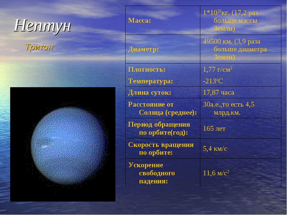 Нептун средний радиус. Плотность Нептуна в кг/м3. Нептун масса диаметр плотность. Средняя плотность Нептуна кг/м3. Плотность планеты Нептун.