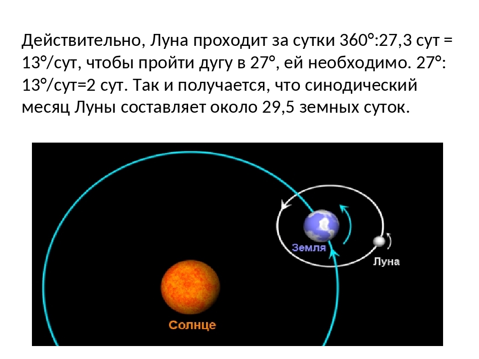 Луна вокруг своей оси. Луна проходит за сутки. Обороты Луны вокруг земли за сутки. Вращение Луны за сутки. Сколько градусов Луна проходит за сутки.