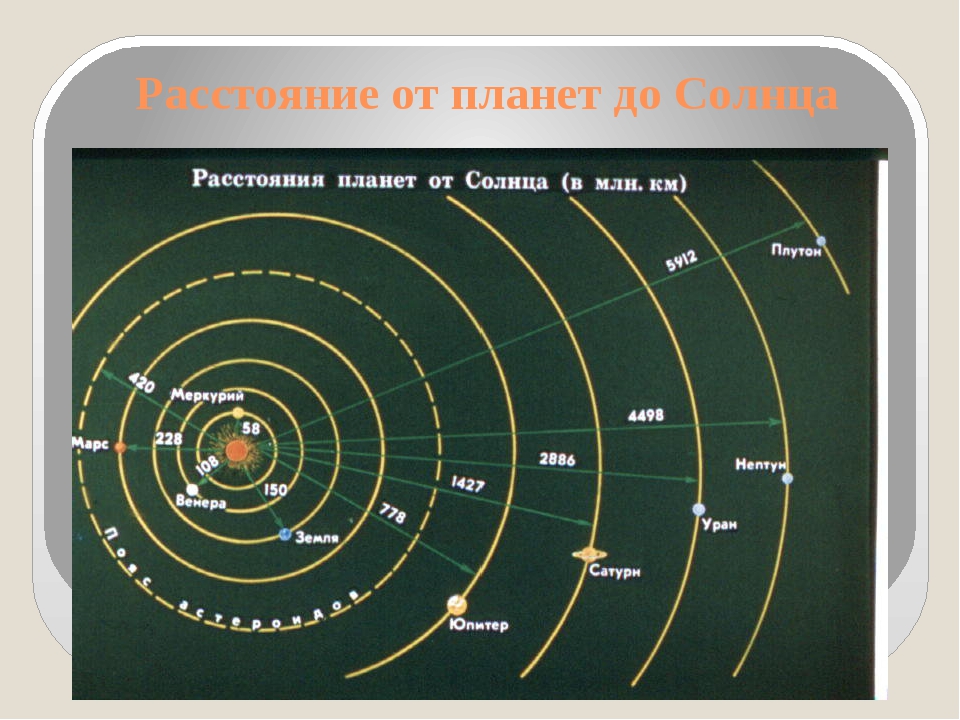 Определенное расстояние от солнца. Планеты солнечной системы удаленность от солнца. Таблица расстояний от солнца до планет солнечной системы. Удаленность от солнца всех планет солнечной системы. Расстояние от солнца до планет.