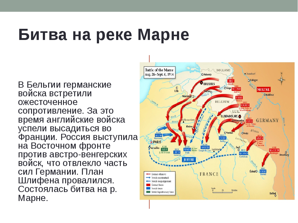 Сражение на реке. Битва на реке Марна участники. Битва при реке Марне 1914. Битва на реке Марне. Битва на реке Марне 1914 карта.