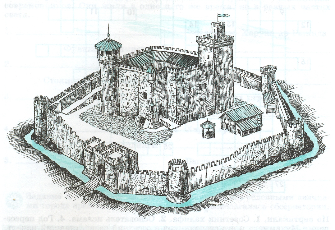Замок 6 класс. Крепость (замок) феодала. Крепость феодала в средние века. Замки феодалов средневековья. Средневековый замок феодала.