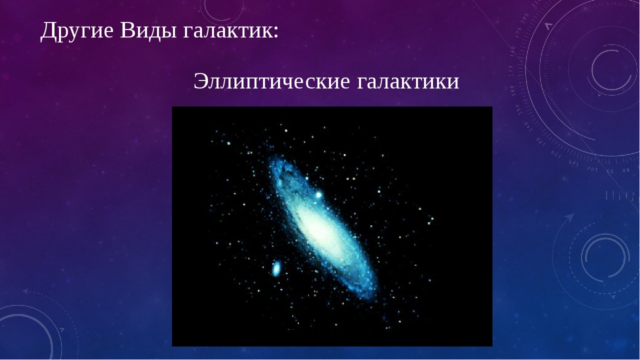 Виды галактик. Эллиптические Галактики презентация. Мир галактик презентация. Строение Галактики. Перечислите виды галактик.