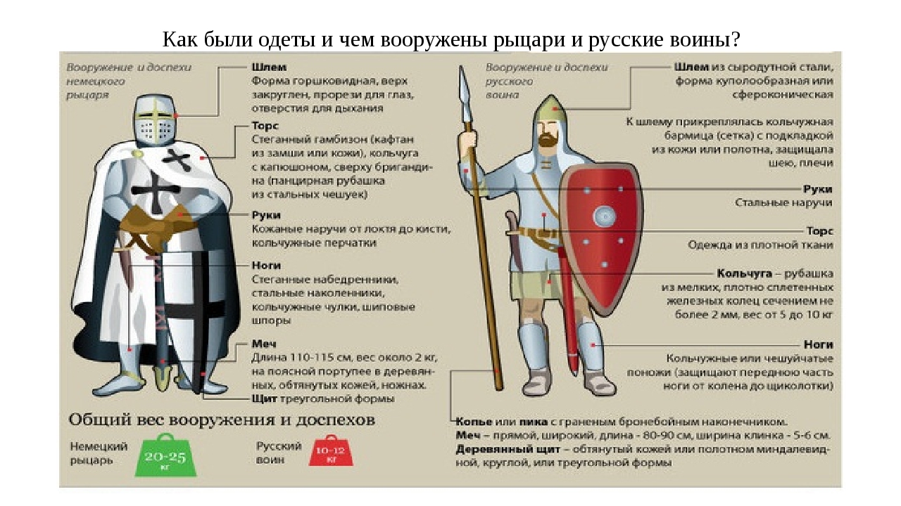 Сколько весил меч. Вооружение русского воина в Ледовом побоище. Доспехи немцев в Ледовом побоище. Доспехи рыцарей ледового побоища. Крестоносцы Ледовое побоище доспехи.