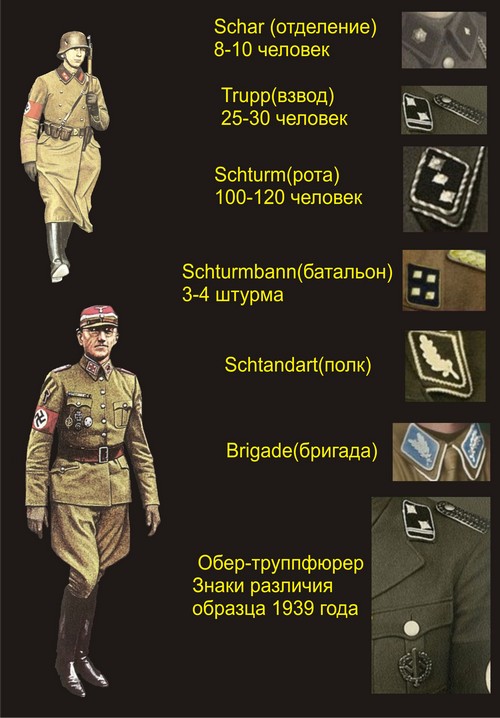 Немецко фашистские звания