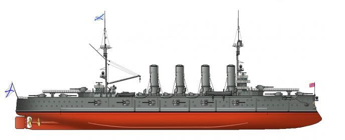 броненосный крейсер россия
