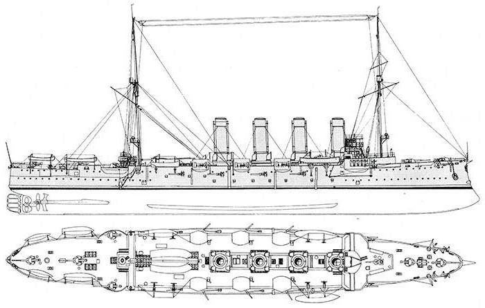 модель крейсера россия