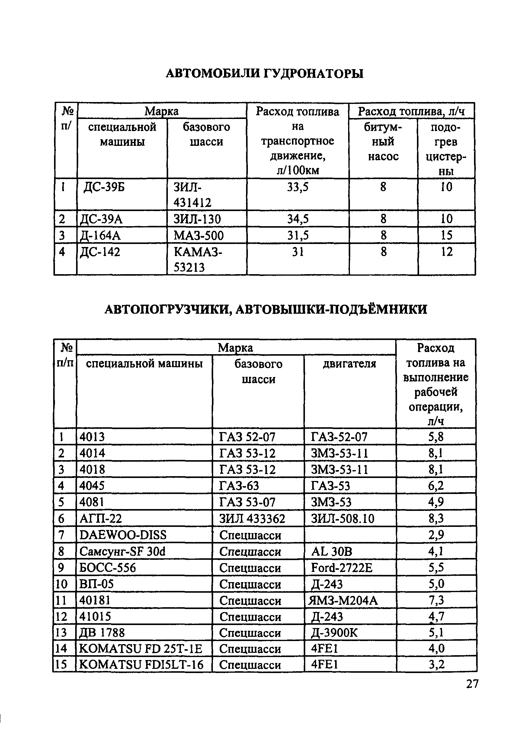 Нормальный расход антифриза