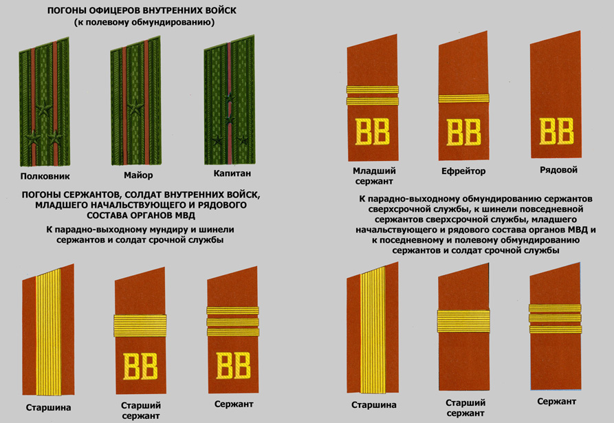 Воинские звания росгвардии. Звания в армии СССР ВВ. Погоны сержанта Советской армии. Погоны старшины ВВ МВД СССР. Погоны военнослужащих сухопутных войск Советской армии.