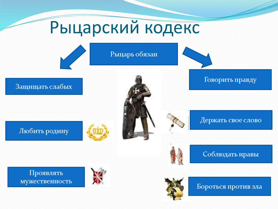 Слово кодекс. Кодекс чести рыцаря средневековья. Кодекс рыцарской чести. Кодекс средневекового рыцаря. Кодекс рыцаря средневековья.