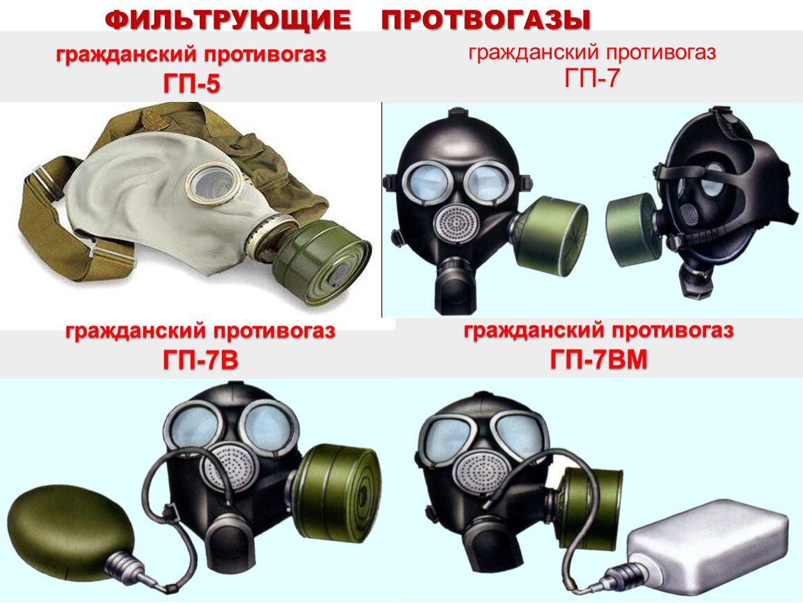 Средства индивидуальной защиты противогаз