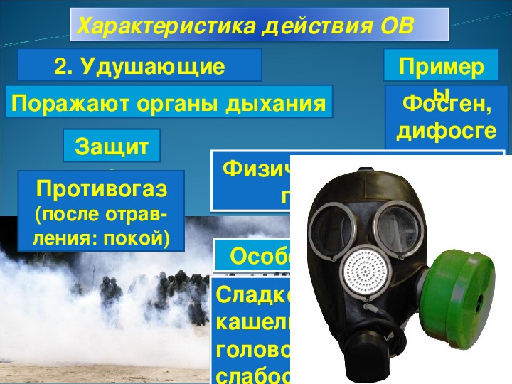 Назовите основные отравляющие вещества удушающего действия. Химическое оружие. Химическое оружие ОБЖ. Презентация на тему химическое оружие.