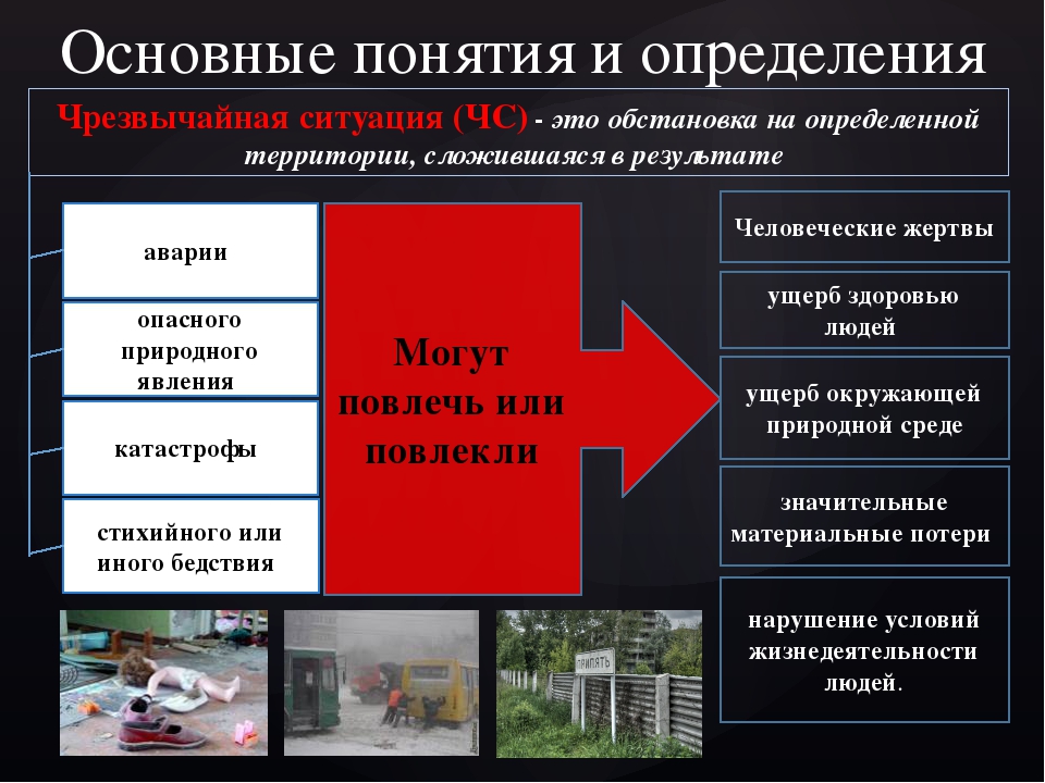 Перечислите чс. Понятие чрезвычайной ситуации. Основные виды чрезвычайных ситуаций. Чрезвычайная ситуация определение виды. Основные понятия ЧС.