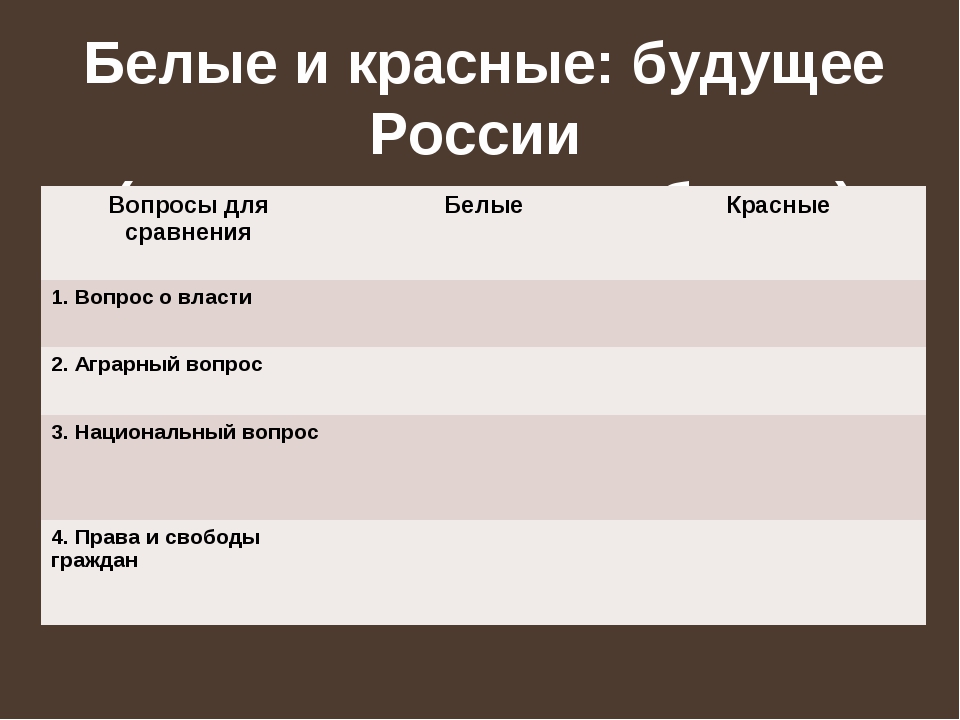 Красные и белые таблица. Белые и красные будущее России. Белые и красные вопрос о власти. Сравнительная таблица белые и красные национальный вопрос. Белые и красные будущее России сравнительная таблица.