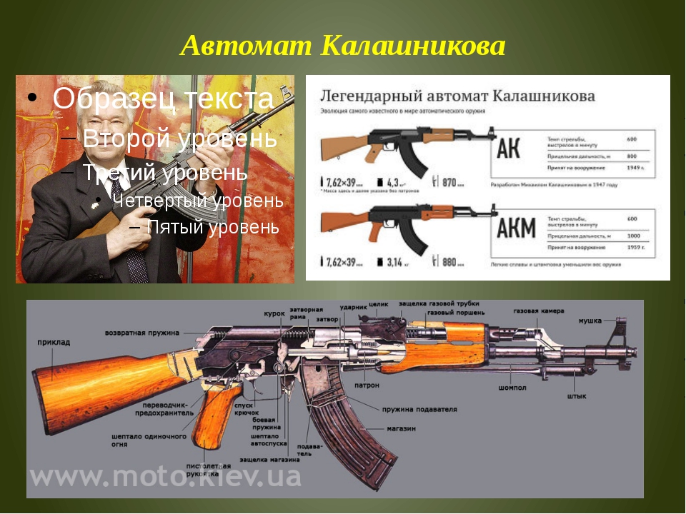 Название ак 47. ТТХ автомата АК-74. Состав автомата АК-47. Калашников автомат. Калашников название автомата.