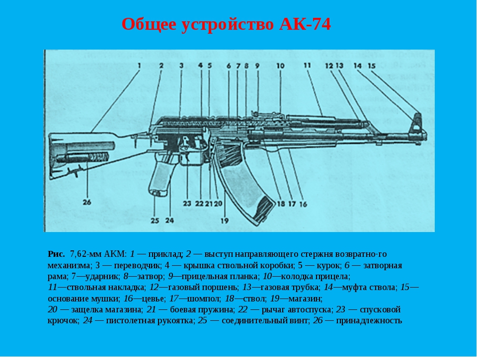 Работа частей ак 74. Конструкция АКМ 7.62. Автомат Калашникова АК-74 составные части. Устройство автомата АКМ 74. Строение автомата АК 74.