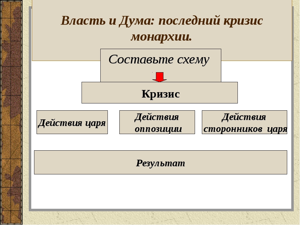 Власть в годы первой мировой. Власть и Дума последний кризис монархии. Кризис самодержавной власти. Кризис власти в монархической России. Кризис самодержавия в России.