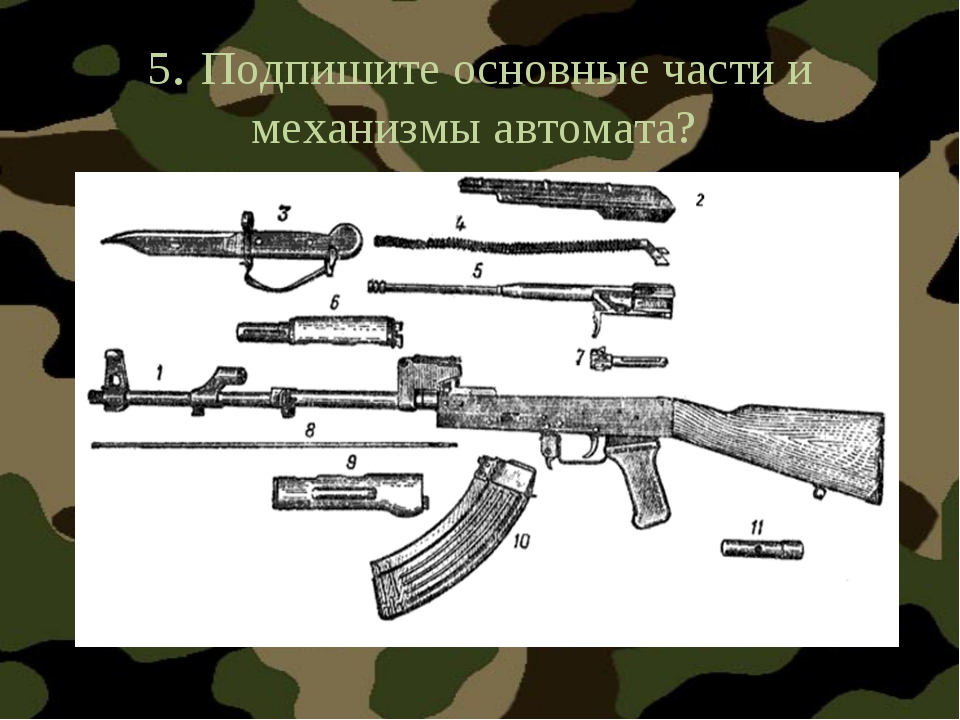 Механизмы автомата. Название частей автомата. Части автомата Калашникова. Основные части и механизмы автомата. Название всех частей автомата Калашникова.