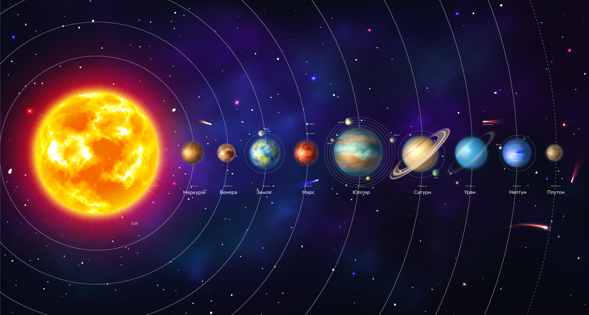 В солнечную систему входят 9 планет