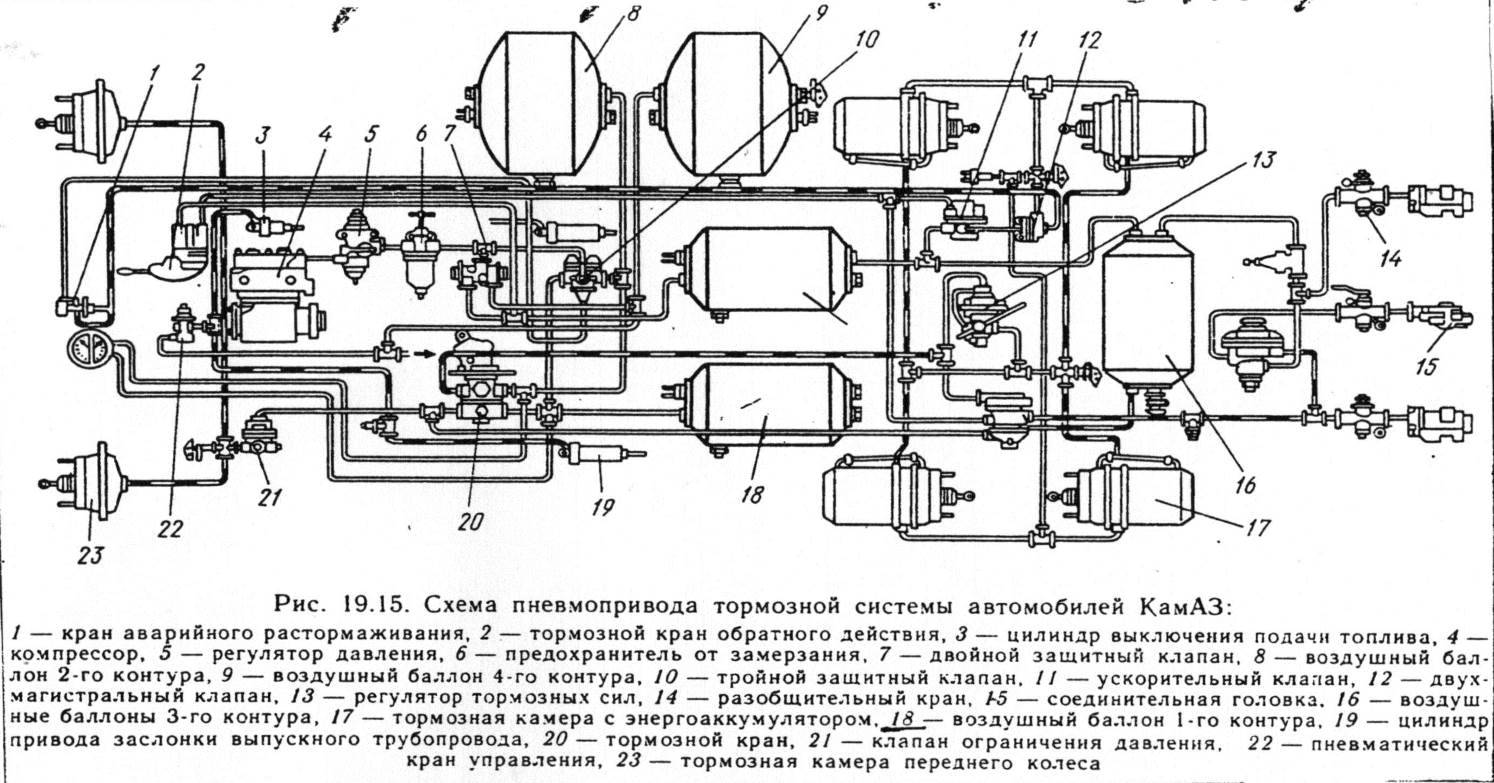 Устройство еврофаркопа на камазе