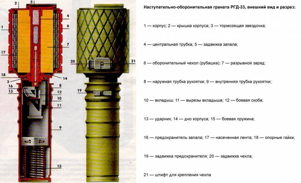 Ргд 5 технические характеристики фото