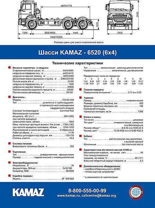 Автокаталог всех автомобилей