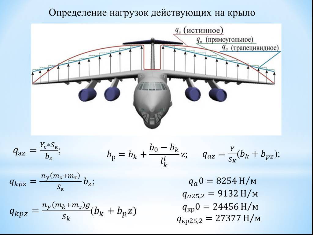 Длина крыла. Площадь подфюзеляжной части крыла формула. Расчёт площади крыла самолёта. Расчетная схема нагрузок фюзеляжа. Удлинение крыла ил 76.