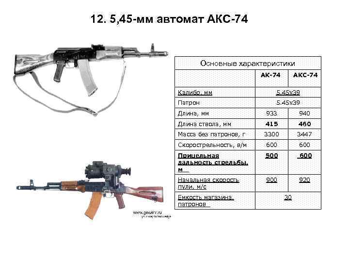 Скорострельность акс 74у. Аксу-74 характеристики тактико-технические характеристики. Акс 5.45 технические характеристики. Акс-74у автомат характеристики.