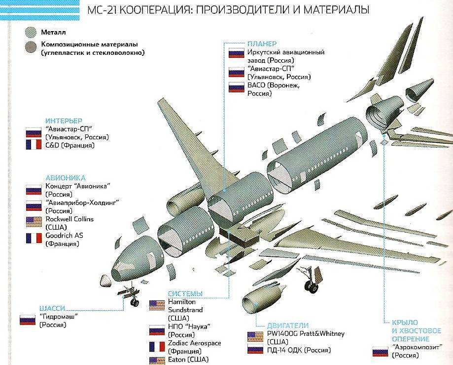 Схема сухой суперджет россия