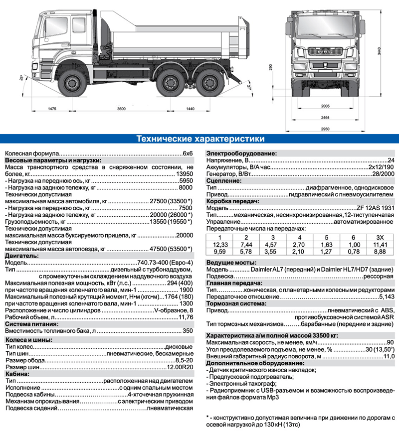 Автокаталог всех автомобилей