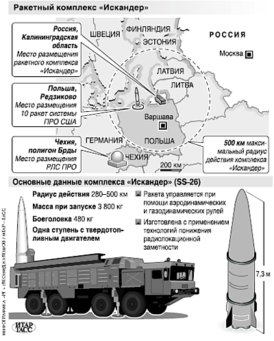 Точка у дальность стрельбы. Искандер ракетный комплекс характеристика зона поражения. Искандер-м ракетный комплекс характеристики. Искандер ракетный комплекс площадь поражения. Тактико технические характеристики ракетного комплекса Искандер.