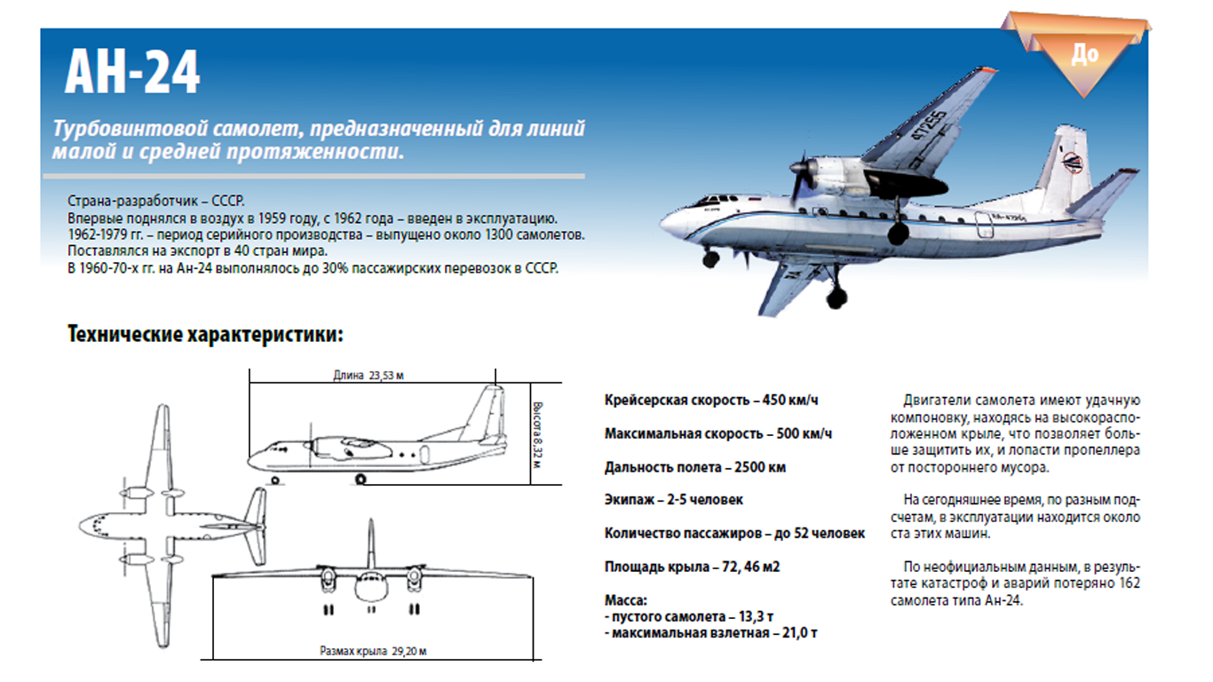 Данные по авиарейсам. АН-24 технические характеристики. Самолет АН 24 технические характеристики. АН-24 характеристики самолета. АН 12 характеристики самолета.